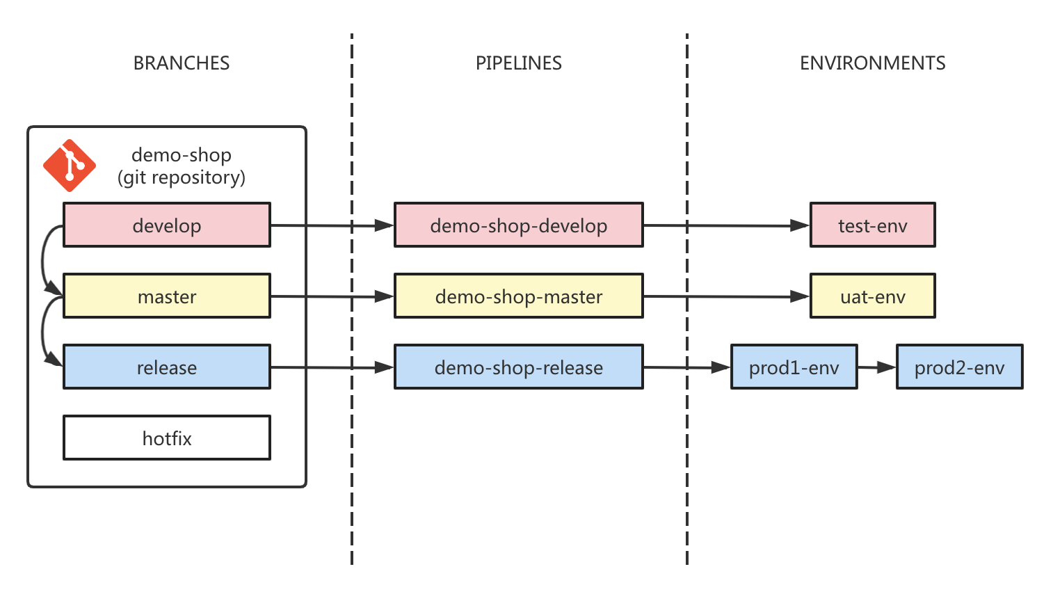 /docs/images/branch-pipeline-env.png /docs/images/branch-pipeline-env.png