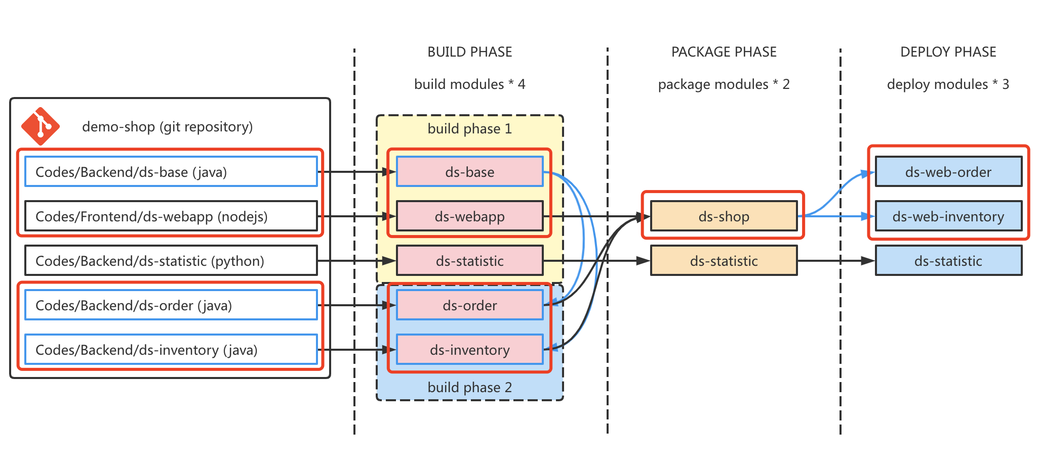 /docs/images/modules-flow-example-switch.png /docs/images/modules-flow-example-switch.png