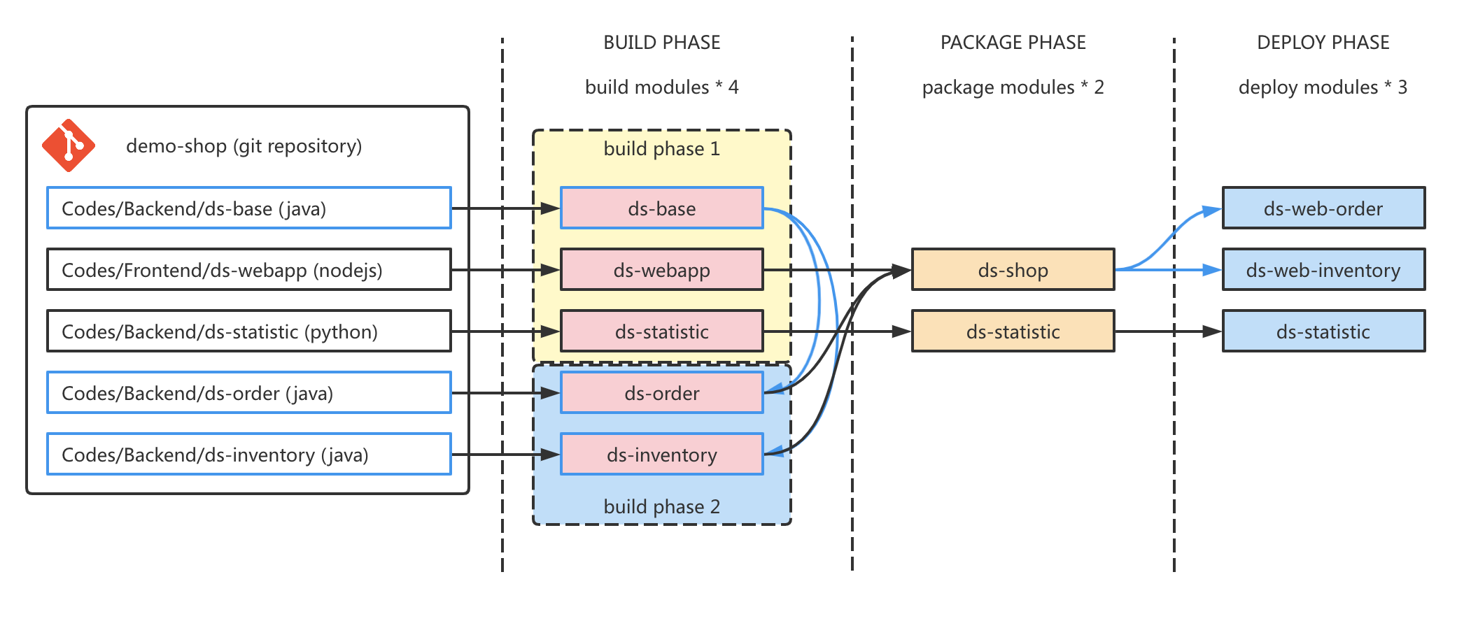 /docs/images/modules-flow-example.png /docs/images/modules-flow-example.png