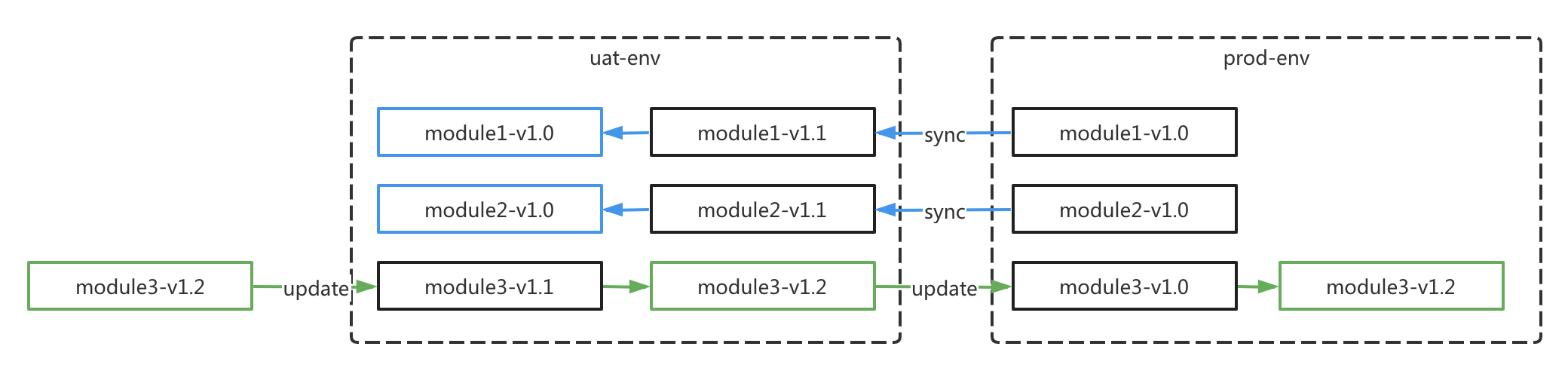 /docs/images/production-env-sync-image.png /docs/images/production-env-sync-image.png