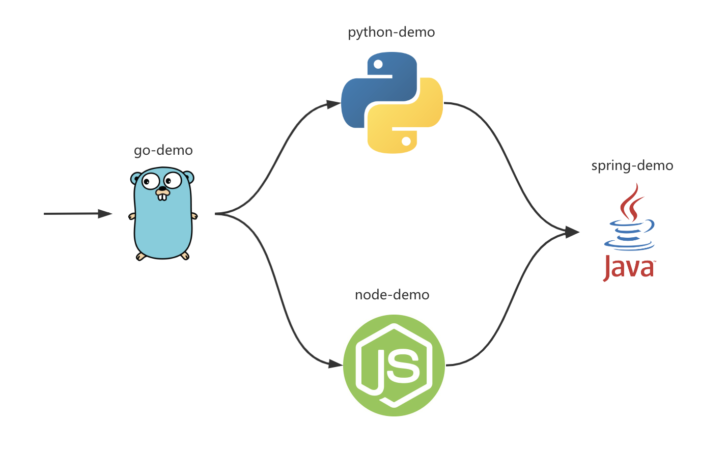 /docs/images/project-demo-codes-link.png /docs/images/project-demo-codes-link.png